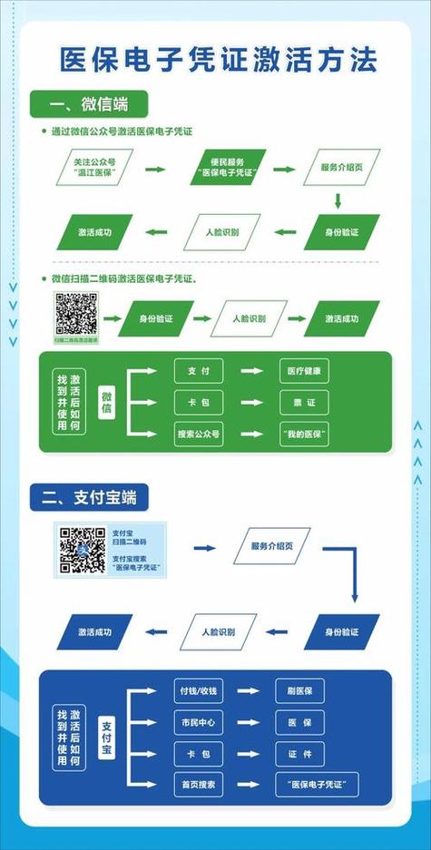 元界医保提取微信怎么操作？手把手教你搞定